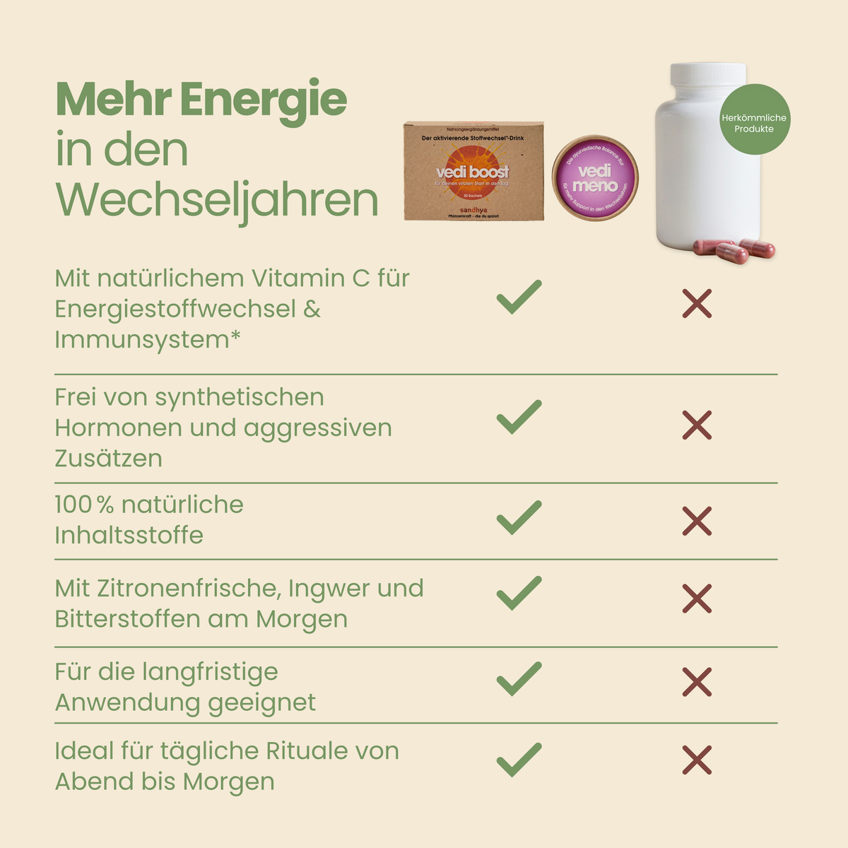 Vergleichstabelle Meno Metabolism Set: vedi boost und vedi meno gegen herkömmliche Präparate in den Wechseljahren