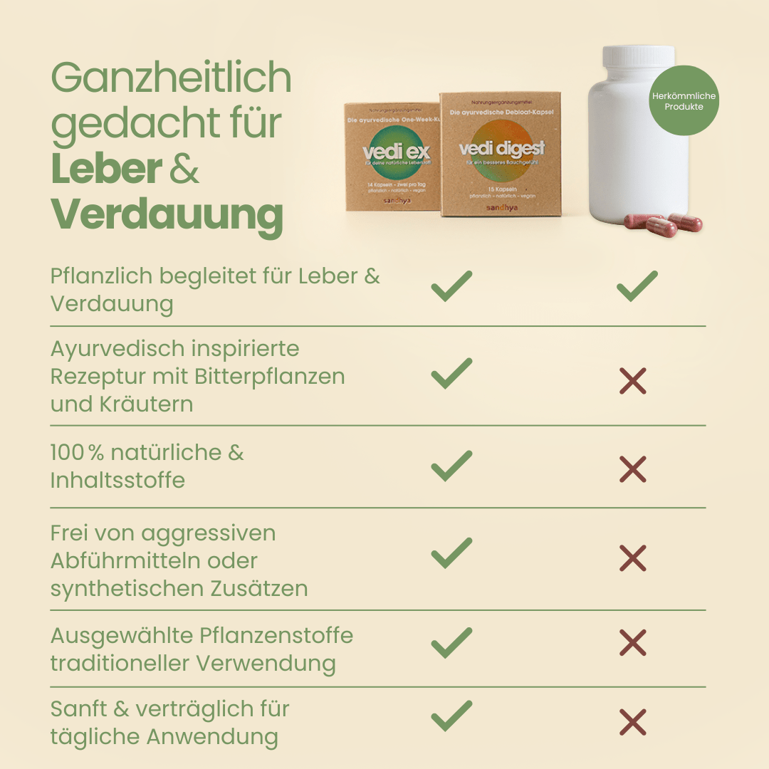 Digest Cleanse Set Vedi Ex & Digest Vergleich: pflanzliche Ayurveda-Rezeptur mit Bitterpflanzen für Leber und Verdauung