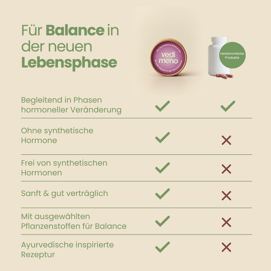 Vedi Meno Balance-Kapseln Vergleich: pflanzliche Ayurveda-Rezeptur ohne synthetische Hormone für die Wechseljahre