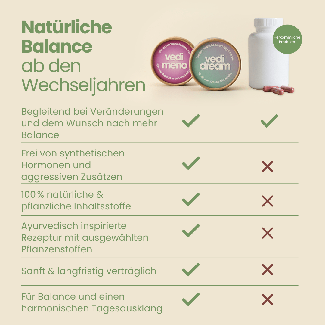 Meno Dream Set Vedi Meno & Dream Vergleich: pflanzliche Rezeptur ohne synthetische Hormone für Balance in den Wechseljahren