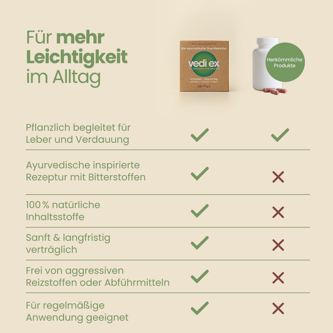 Vedi Ex Vergleich mit herkömmlichen Produkten für Leber und Verdauung mit ayurvedischer Rezeptur