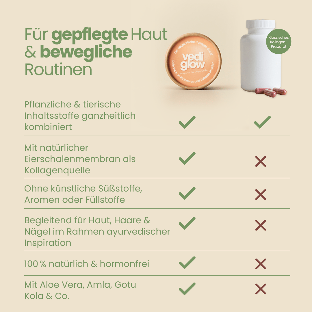 Vedi Glow Kollagen-Boost Vergleich: Eierschalenmembran mit Amla, Aloe Vera & Gotu Kola für Haut, Haare und Nägel