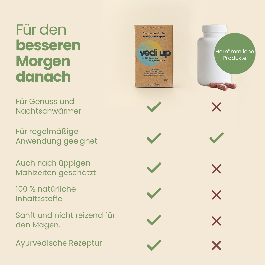 Vedi Up Feel-Good-Kapsel Vorteile: ayurvedische Rezeptur für einen besseren Morgen nach Genuss und Mahlzeiten